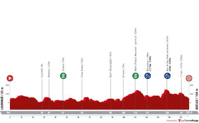 Miniprofil for cykelløbet Volta a Portugal em Bicicleta [M] - 1. etape